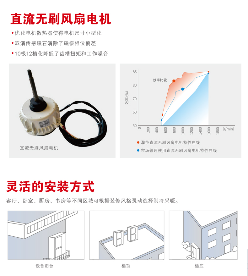 热泵详情页_05.jpg