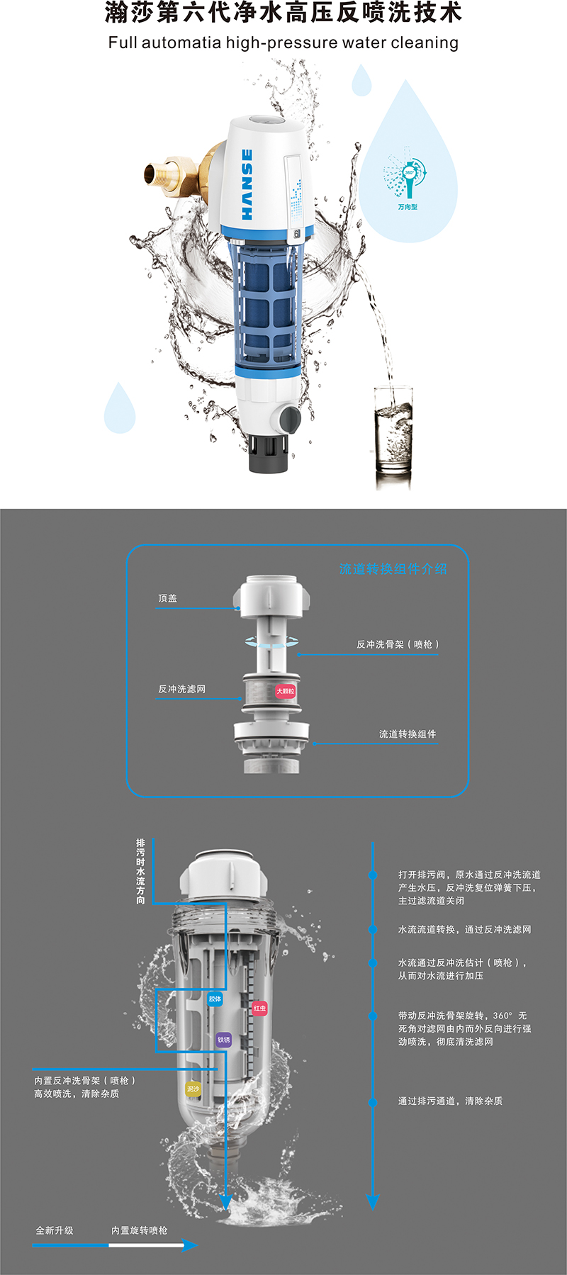 HSQZ-F3-P1介绍.jpg
