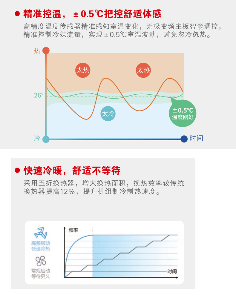 小多联-天花机-详情_06.jpg