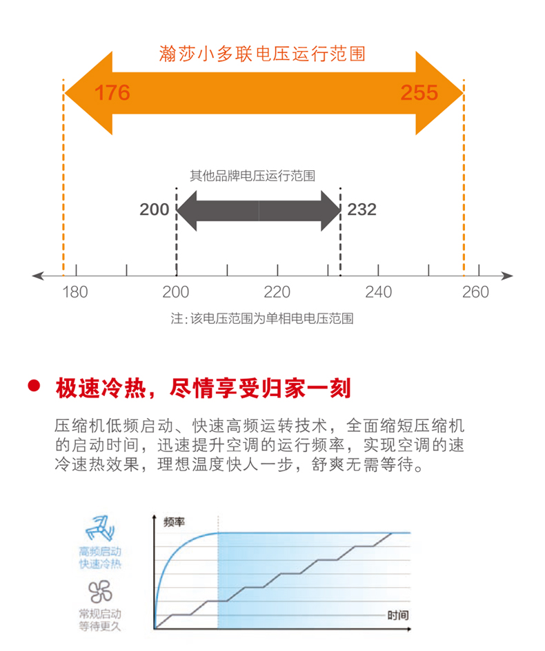 小多联-天花机-详情_04.jpg