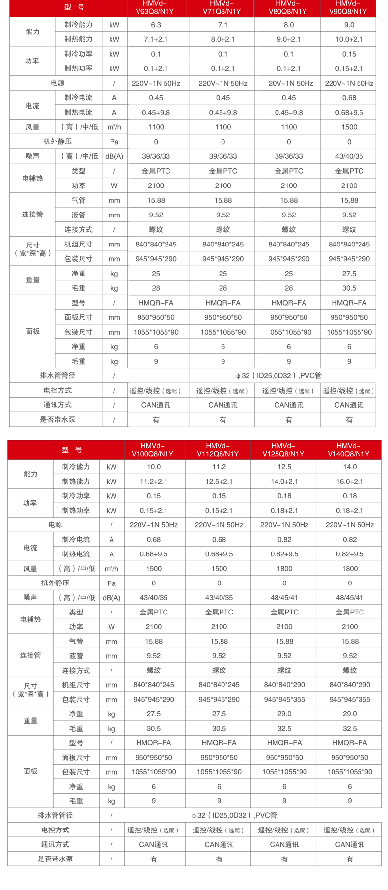 小多联-天花机-详情_13.jpg