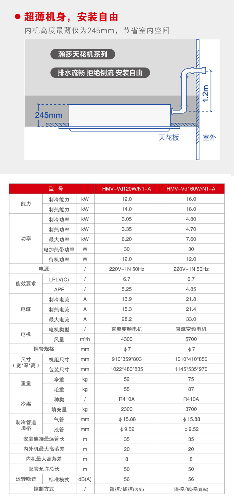 小多联-天花机-详情_11.jpg