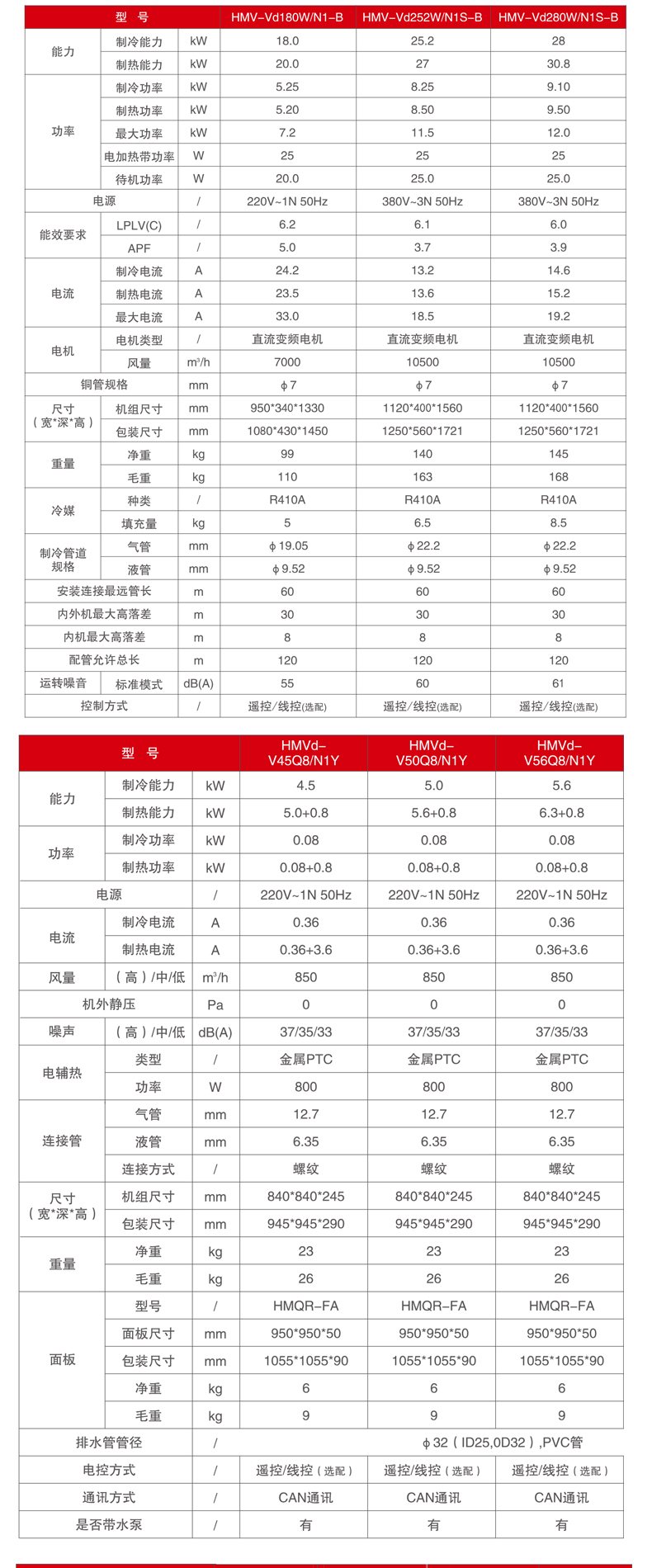 小多联-天花机-详情_12.jpg