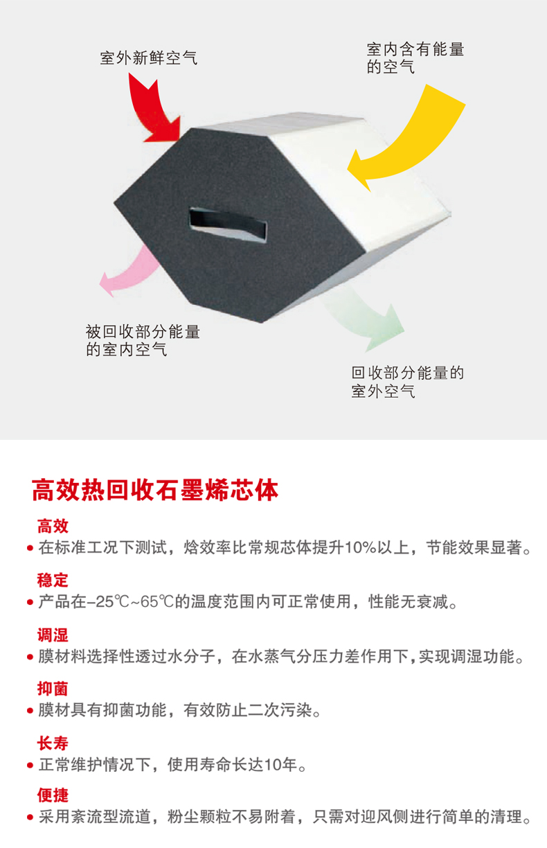 EXD35D-A新风详情_03.jpg